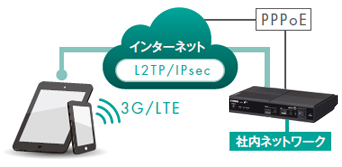 NTT西日本】Biz Boxルータ 「NVR510」（情報機器） - 法人・企業
